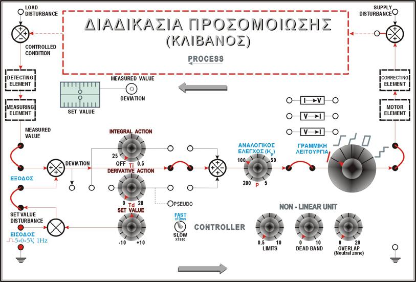 Σχήμα 12 Σχήμα 13 10.