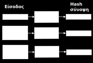 5 ΕΡΓΑΣΤΗΡΙΟ 5Ο: ΣΥΝΑΡΤΗΣΕΙΣ ΚΑΤΑΚΕΡΜΑΤΙΣΜΟΥ ΚΑΙ HMAC.