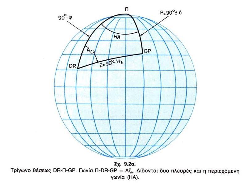 γεωγραφικής θέσης (γήινης προβολής)