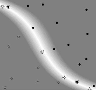 7) K ( x, y) tanh( κx y δ ) (2.7) Примената на кернелот (2.69) резултира во класификатор кој е од вид полином од степен p. Кернелот (2.