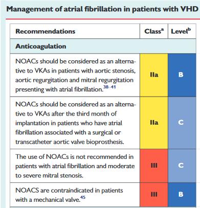 NOACs in