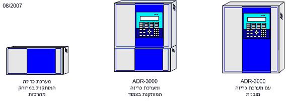 מכלול כריזה ופינוי EVAX 25 הנה מערכת להתראת אש והודעות חרום המשולבת במערכת גילוי האש.