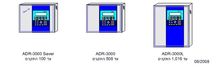 רכזת ADR-3000 מערכת ה- ADR-3000 מצוידת בצג אלפא-נומרי המכיל 4 שורות של 40 תווים בעברית או אנגלית (סך הכל 160 תווים לתצוגה) ובנוריות LED לתצוגת אירועים ראשיים כגון אזעקה ותקלה.