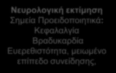 κατάσταση ανά μία ώρα τουλάχιστον Ηλεκτρολύτες