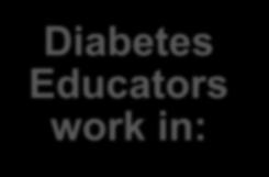 Find a Diabetes Educator