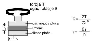 Спецификација за битумен Минимална крутост@ @ T (високо)