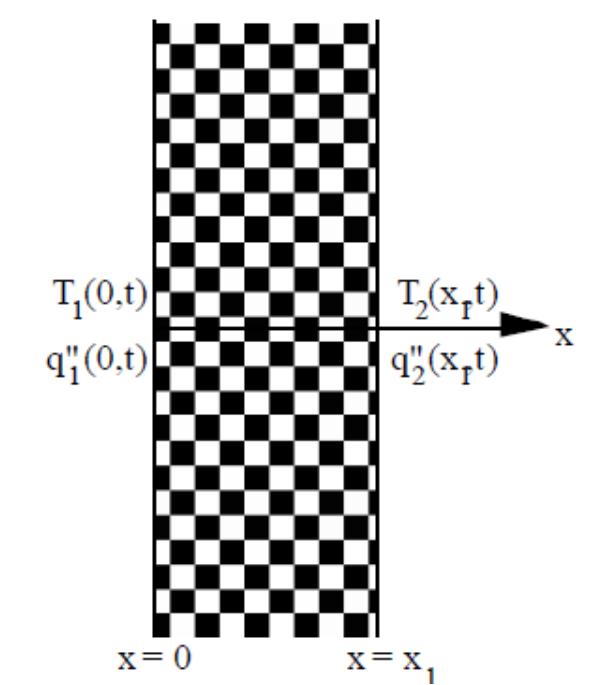 Развијени математички модел панелног грејања у програму EnergyPlus 4.