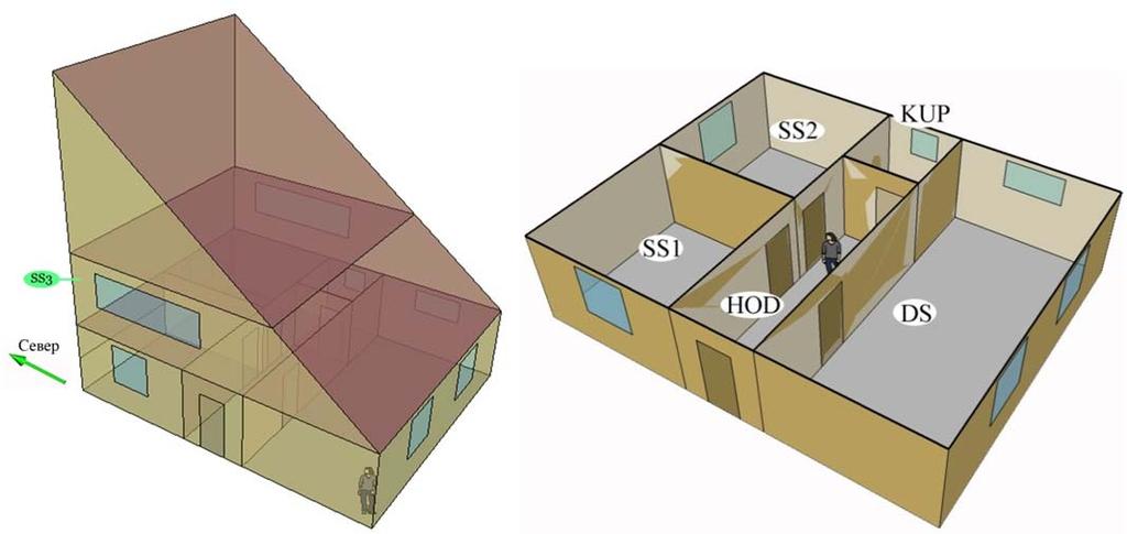 Модел анализиране куће и система грејања 5. МОДЕЛ АНАЛИЗИРАНЕ КУЋЕ И СИСТЕМА ГРЕЈАЊА 5.1 Архитектонски концепт Анализирана кућа приказана на слици 5.