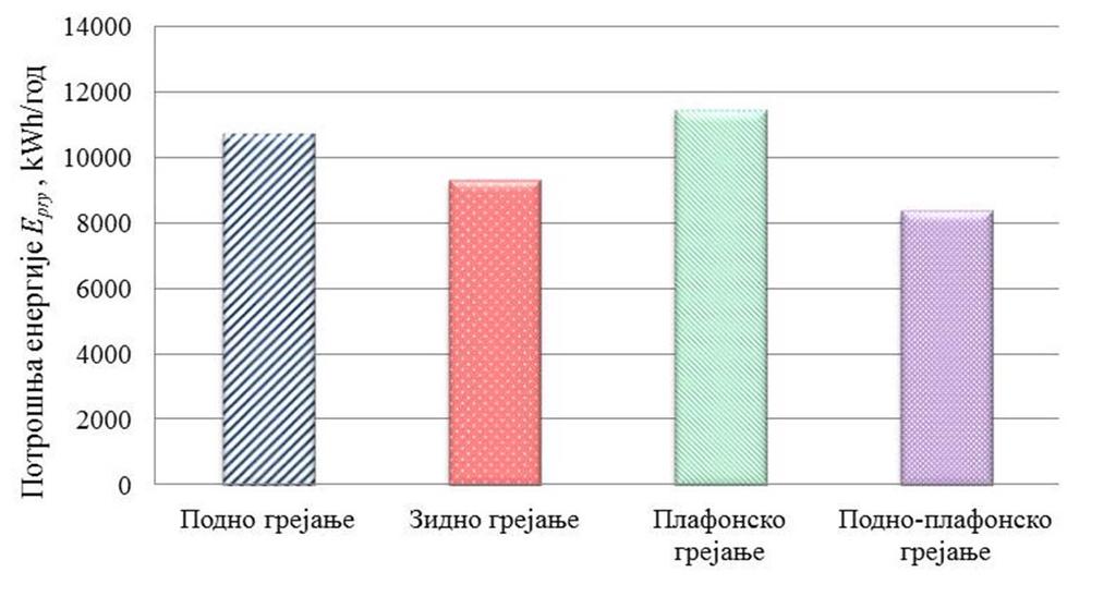 7. НУМЕРИЧКА ИСТРАЖИВАЊА Нумеричка истраживања 7.