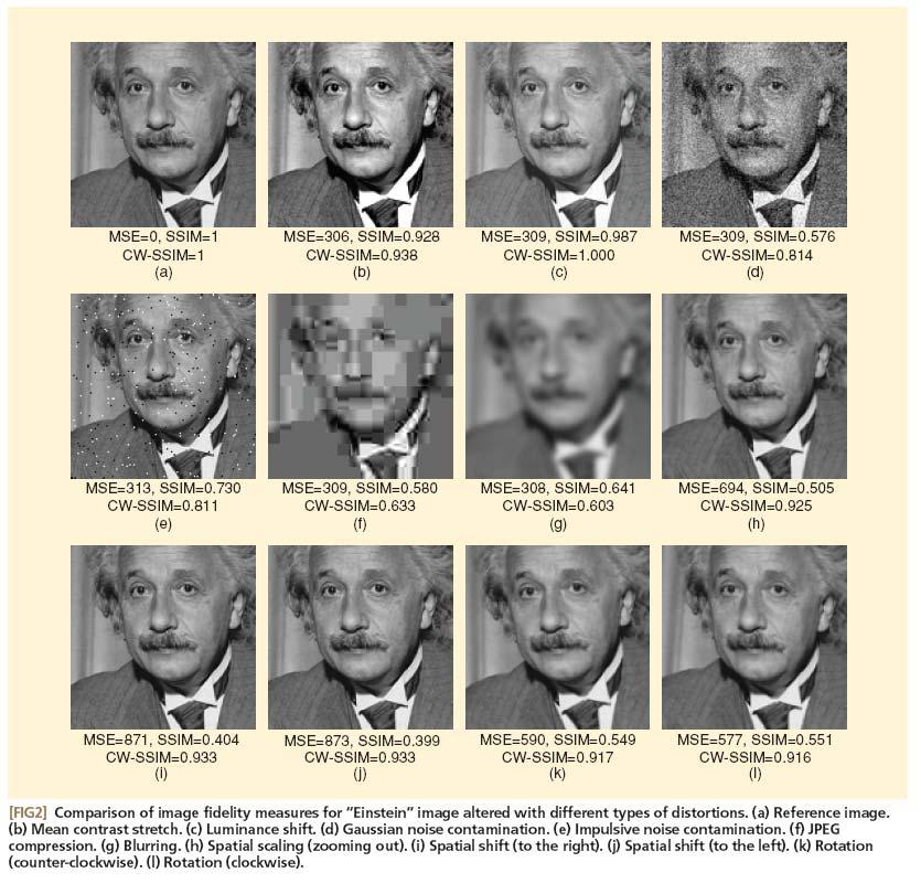 Comparison of Image Fidelity Measures Zhou Wang and Alan C.