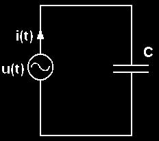 Kapacitivni otpor u izjenično strujno krugu du( i( C i( ω C cosωt dt