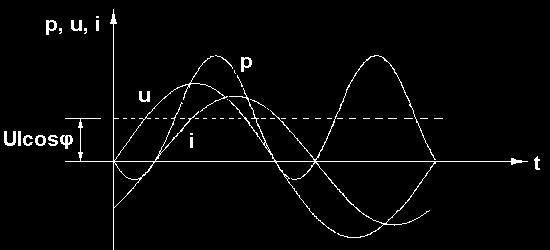 Paralelni RC i R krug PARAEN RC SPOJ BC B ϕ arctg G rokut vodljivosti Y Y Aditancija G + ( B ) C B Susceptancija MJENČNE SRJE KOMPEKSNOM PODRČJ eksponencijalno obliku: - iznos ispred eksponenta je
