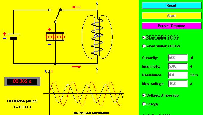 NEPRGŠENE OSCACJE RAJNM KRGOVMA Kad se u krugu nalaze sao idealni i C, nea disipacije energije na otporniku R, vrijedi ista forula za računanje rezonantne frekvencije.