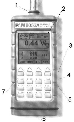 4. ΚΕΝΤΡΙΚΟΣ ΠΙΝΑΚΑΣ ΕΠΙΛΟΓΩΝ PMM 8053A Σηµασία: 1. Συνδετήρας αισθητήρων (Probe connector), 2. Οθόνη, 3.