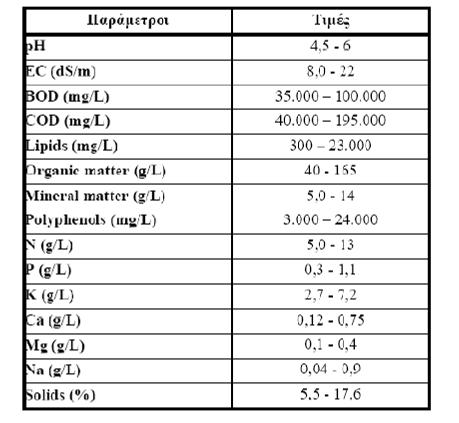 Σιούτης Κλέων & Κόντης Χρήστος Πίνακας 2-1.