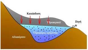 ΛΕΙΤΟΥΡΓΙΕΣ ΥΔΡΟΦΟΡΩΝ 1.