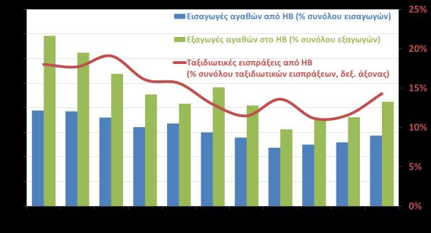 Μηνιαίο δελτίο οικονομικής δραστηριότητας Η αστάθεια στην Ευρώπη εξασθενεί τις προοπτικές ανάκαμψης 11 Ιουλίου 2016 Μιχάλης Μασουράκης Chief Economist Ε: mmassourakis@sev.org.