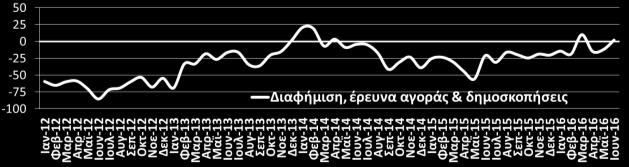 ελαφρά στις τηλεπικοινωνίες.