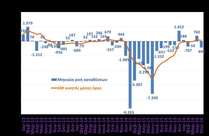 987 1,0% Ορυχεία & Λατομεία 461 23,2% Μεταποίηση 20.527 0,6% Εμπόριο 18.789-1,0% Τουρισμός 7.499 0,1% Ναυτιλία 8.893-5,3% Κατασκευές 10.166 0,8% Ηλεκτρισμός Φ/Α Ύδρευση 4.