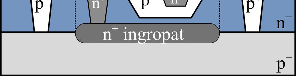 Joncțiunile sunt create într-o configurație verticală tranzistor npn