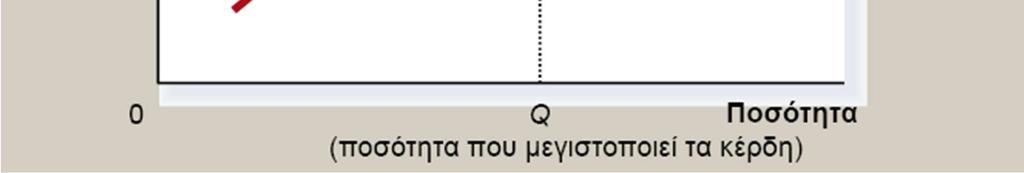 και την καμπύλη