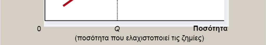 την καμπύλη