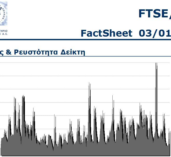FTSE/Χ.Α. 2 FTSE/Χ.Α. 2 3 2 85 75 65 55 45 35 25 15 5 GRI9921A6 FTSE - FTSE.ATF FTATHEX Απόδοση είκτη (%, Μον.) -1.86-5.1 Μέγιστη / Ελάχιστη Ημερήσια Μεταβολή (%) 3.91-2.