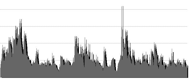 FTSE/Χ.Α. LIQUID MID 1, FTSE/Χ.Α. LIQUID MID 1, 1 9 8 7 6 5 4 3 2 1 GRI99142A2 FTSEL - FTSEL.FTSEL ASELQM Απόδοση είκτη (%, Μον.) -5.15-3.52 Μέγιστη / Ελάχιστη Ημερήσια Μεταβολή (%) 1.71-2.