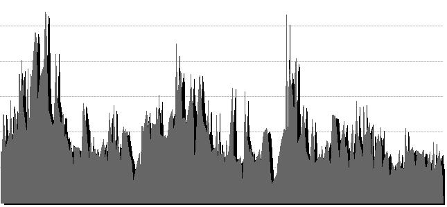 FTSE/Χ.Α. MID CAP 2, FTSE/Χ.Α. MID CAP 1, 1, 1, 1 9 8 7 6 5 4 3 2 1 GRI9922A4 FTSEM - FTSEM Απόδοση είκτη (%, Μον.) -5.1-34.36 Μέγιστη / Ελάχιστη Ημερήσια Μεταβολή (%) 1.86-2.16.