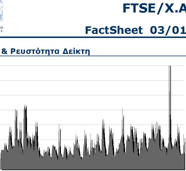 FTSE/Χ.Α. ΤΡΑΠΕΖΕΣ 1, FTSE/Χ.Α. ΤΡΑΠΕΖΕΣ 1, 2 8 7 6 5 4 3 2 1 GRI99138A ΤΡ - DTR.FTATBNK ASEDTR Απόδοση είκτη (%, Μον.) -1.15-29.7 Μέγιστη / Ελάχιστη Ημερήσια Μεταβολή (%) 4.29-9.