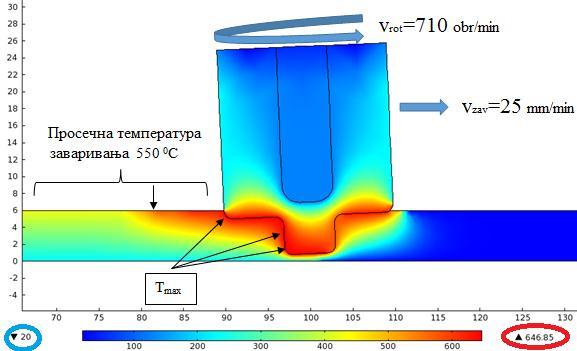 Слика 6.8 Метода коначних елемената коришћена за симулацију процеса ЗТМ.