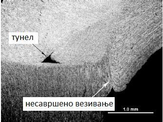 3. линије везивања (енг. OJLwSPD- original joint line with severe plastic deformation). Све грешке се могу елиминисати правилним избoром параметара заваривања и начином стезања.