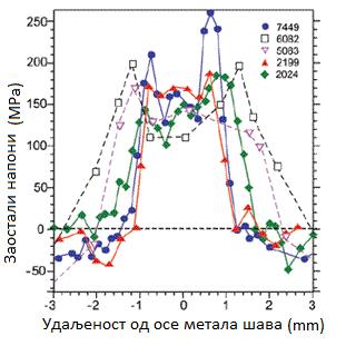 Слици 2.22-2.23.