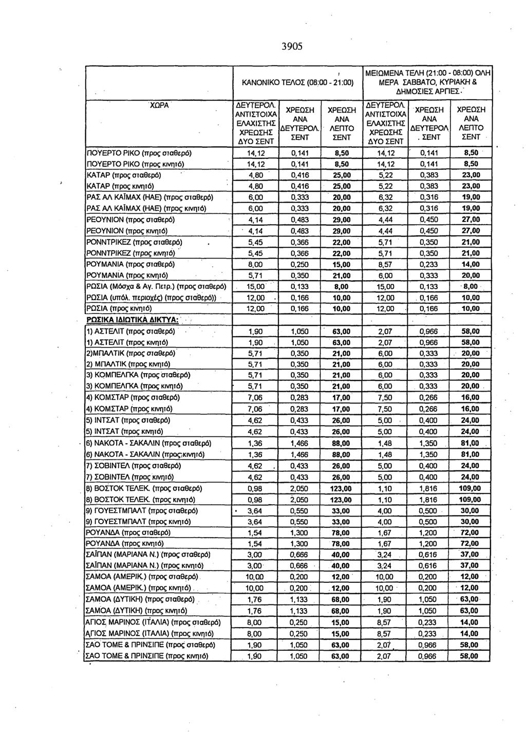 3905 ι ΜΕΙΩΜΕΝΑ ΤΕΛΗ (21:00-08:00) ΟΛΗ ΜΕΡΑ ΣΑΒΒΑΤΟ, ΚΥΡΙΑΚΗ & ΔΗΜΟΣΙΕΣ ΑΡΠΕΣ- ΔΥΟ.