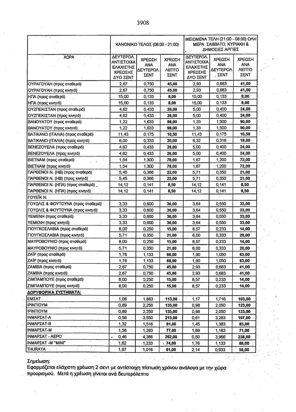 3908 ΜΕΙΩΜΕΝΑ ΤΕΛΗ (21:00-08:00) ΟΛΗ ΜΕΡΑ ΣΑΒΒΑΤΟ.