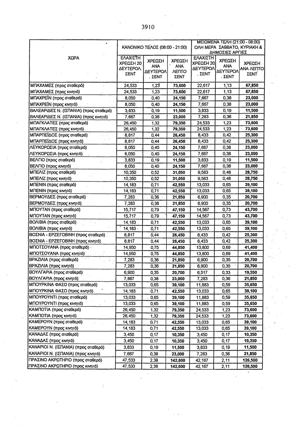 3910 ΜΠΑΧΑΜΕΣ (προς σταθερό) ΜΠΑΧΑΜΕΣ (προς κινητό) ΜΠΑΧΡΕΪΝ (προς σταθερό) ΜΠΑΧΡΕΪΝ (προς κινητό) ΒΑΛΕΑΡΊΔΕς Ν. (ΙςΠΑΝΙΑ) (προς σταθερό) ΒΑΛΕΑΡΊΔΕς Ν.