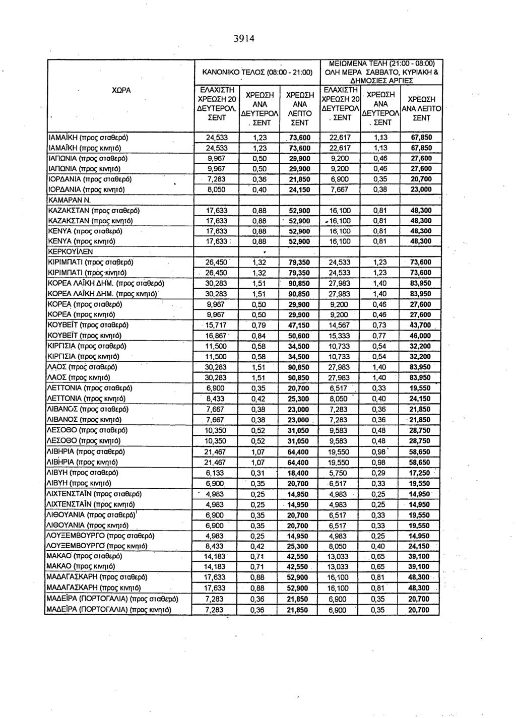 3914 20. ΜΕΙΩΜΕΝΑ ΤΕΛΗ (21:00-08:00) ΟΛΗ ΜΕΡΑ ΣΑΒΒΑΤΟ. ΚΥΡΙΑΚΗ & 20.