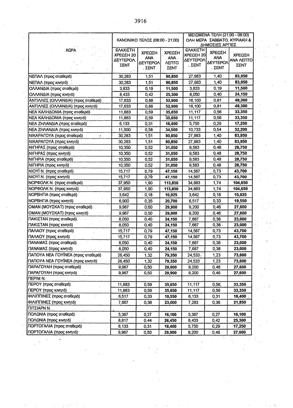 3916 20. ΜΕΙΩΜΕΝΑ ΤΕΛΗ (21:00-08:00) ΟΛΗ ΜΕΡΑ ΣΑΒΒΑΤΟ. ΚΥΡΙΑΚΗ & 20.