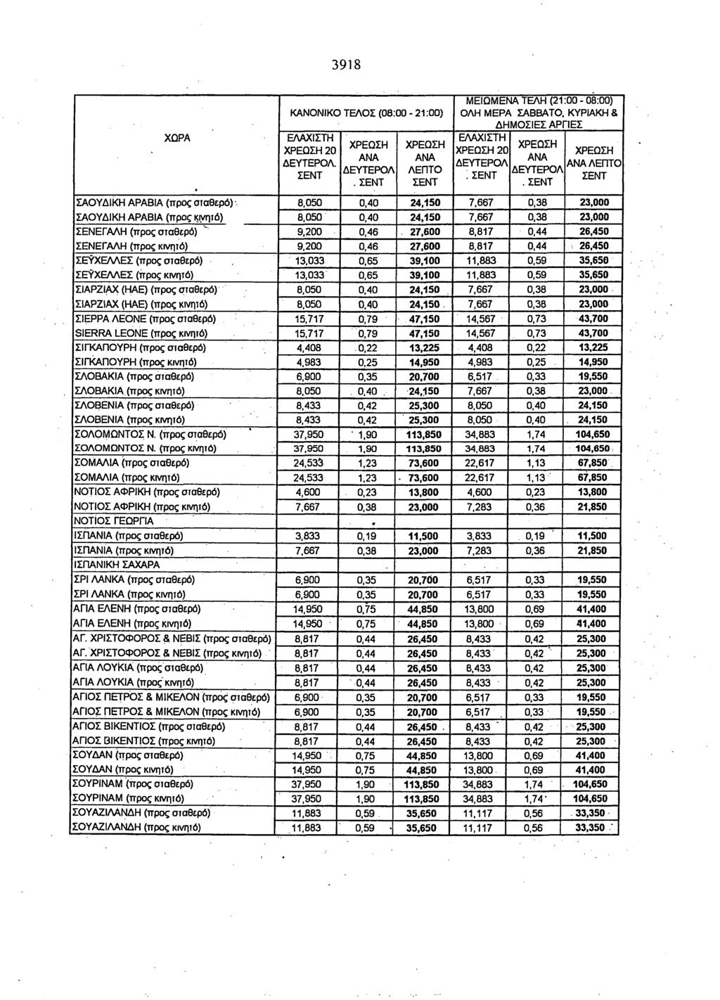 3918 20. ΜΕΙΩΜΕΝΑ ΤΕΛΗ (21:00-08:00) ΟΛΗ ΜΕΡΑ ΣΑΒΒΑΤΟ, ΚΥΡΙΑΚΗ & 20 :ςεντ. ΣΑΟΥΔΙΚΗ ΑΡΑΒΙΑ (προς σταθερό).