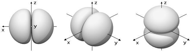 где се језгро атома налази у координатном почетку, а