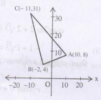 . 7 + 5i, 5 + i, (4 + 7i) kw;wk; + 4i vdk; fyg;ngz;fs; xu,izfuj;ij mikf;fk; vd epwtf.