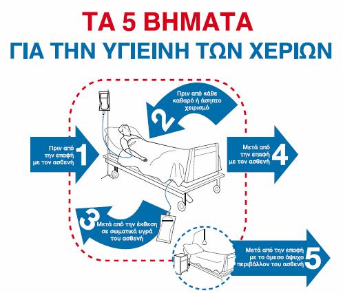 ΠΑΡΑΡΤΗΜΑ Β: ΤΑ 5 ΒΗΜΑΤΑ ΓΙΑ ΤΗΝ