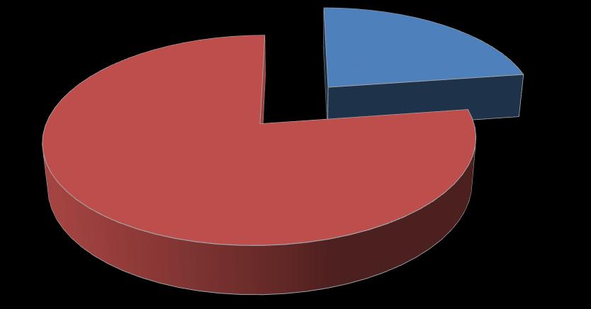 14% Φύλο Συμμετεχόντων Άντρας 23% Γυναίκα