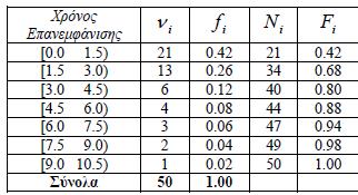 Βασικές έννοιες Στατιστικής