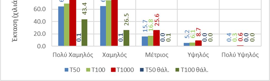 Εικόνα 3.