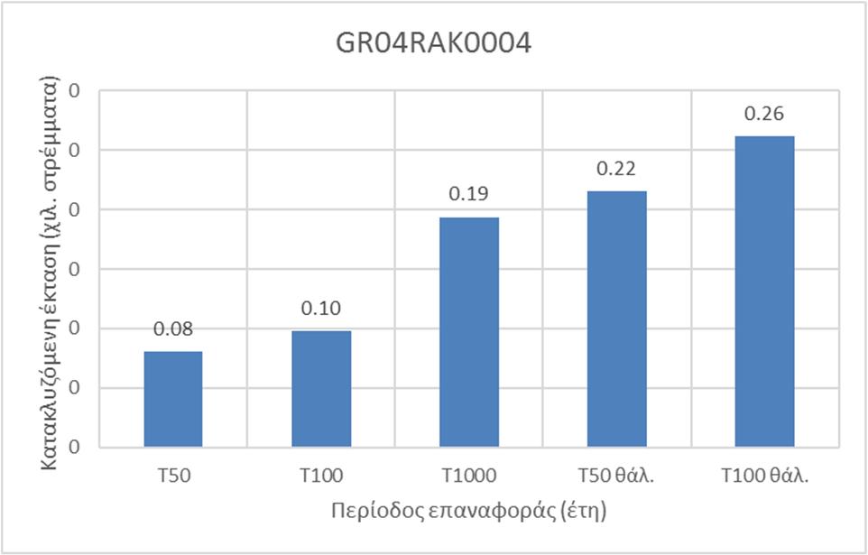 7 Ζώνη GR04RAK0004 Αξιολόγηση Τρωτότητας, Επικινδυνότητας και Κινδύνου Πλημμύρας Η εξεταζόμενη περιοχή αφορά τις παραλίµνιες εκτάσεις της λίµνης Βουλκαριάς. Εικόνα 7.