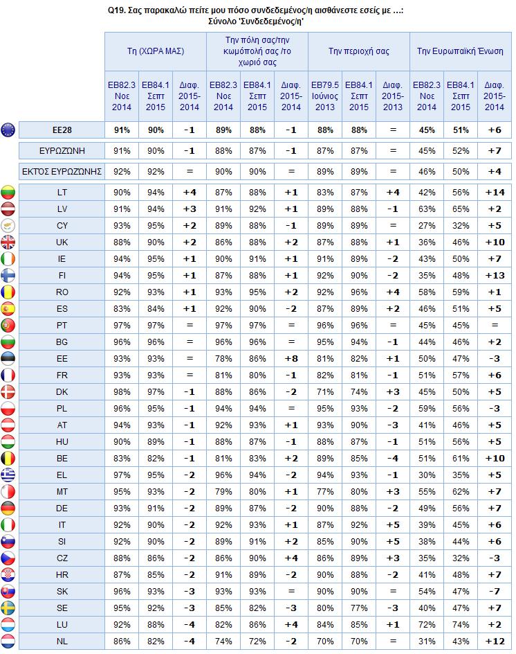 3) Εθνικές εξελίξεις Η ιεραρχία βασίζεται