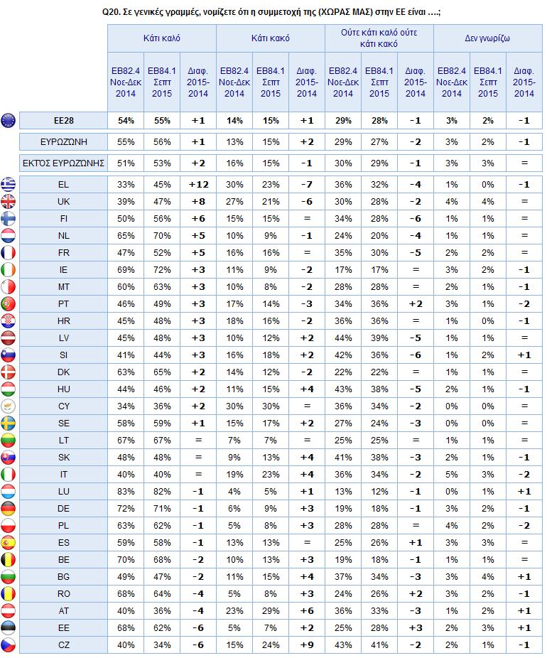 3) Εθνικές