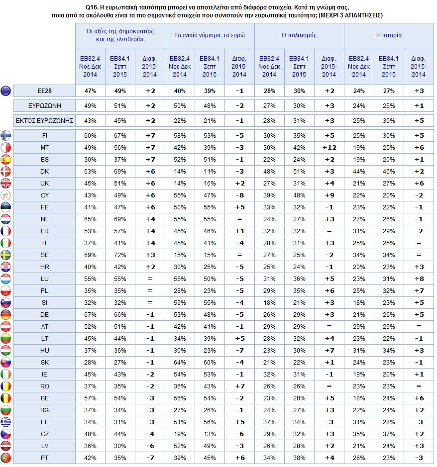 3) Εθνικές εξελίξεις Πρώτα