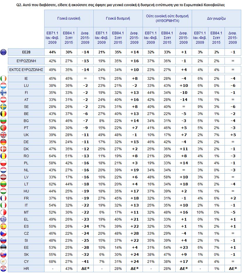 3) Εθνικές εξελίξεις * ΔΕ = δεν ερωτήθηκε. Η ερώτηση δεν έγινε σε αυτή τη χώρα κατά τη διάρκεια της προηγούμενης έρευνας.